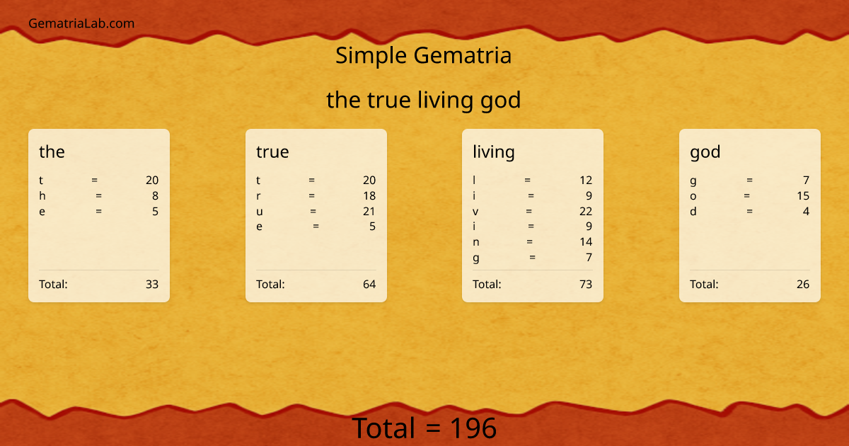 the true living god in simple Gematria
